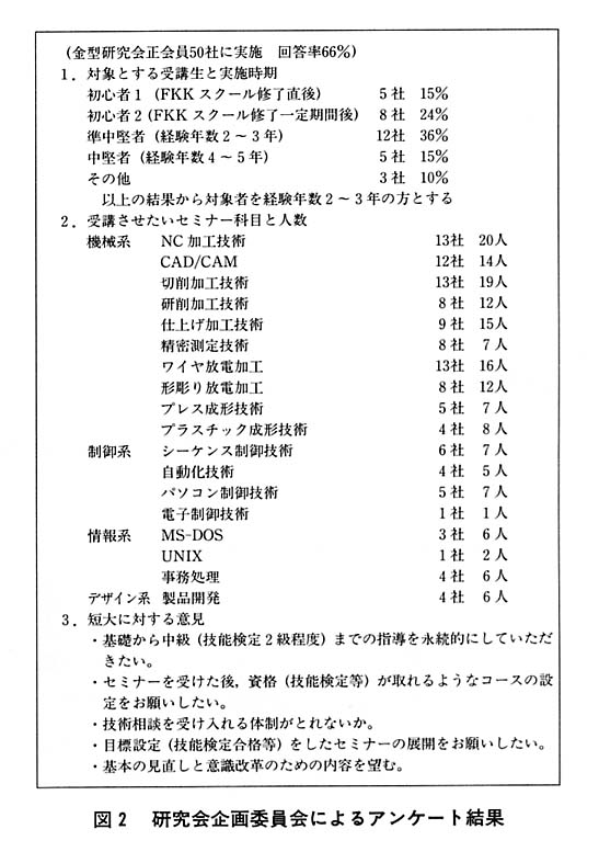 図２