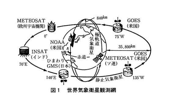 図１