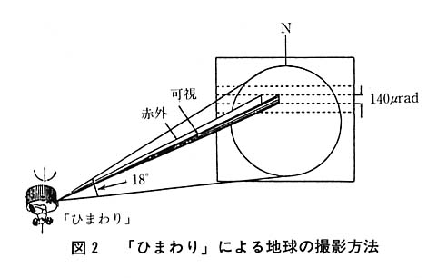 図２