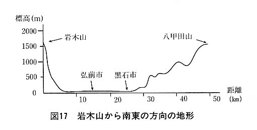 図１７