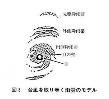 図８