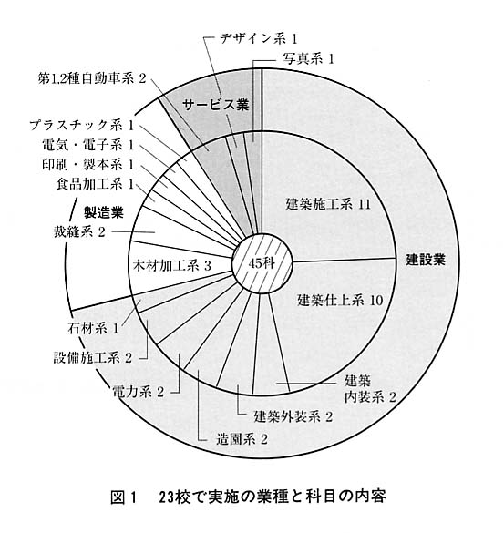 図１