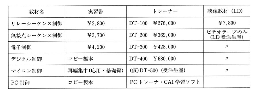 価格等について