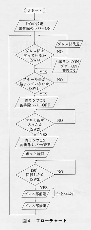 図４