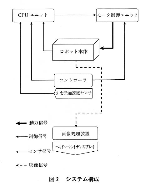 図２