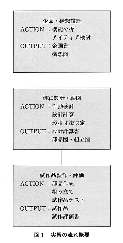 図１