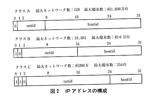 図２