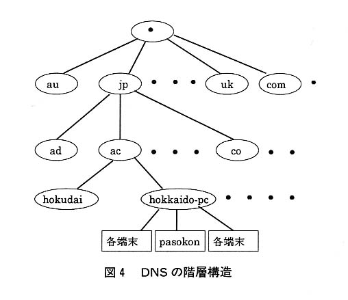 図４