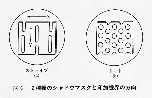 図６