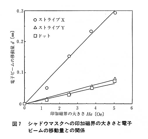 図７