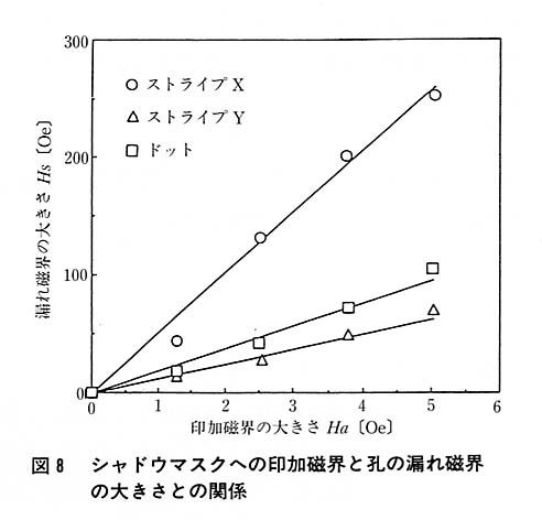 図８