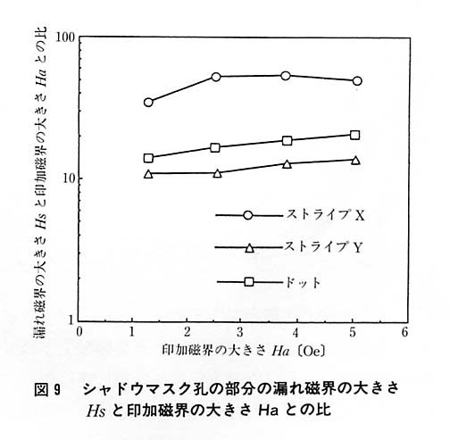 図９