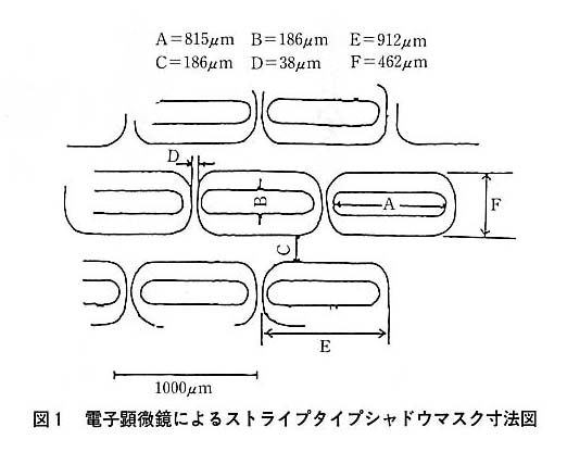 図１