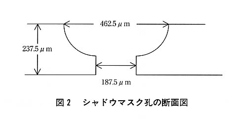 図２