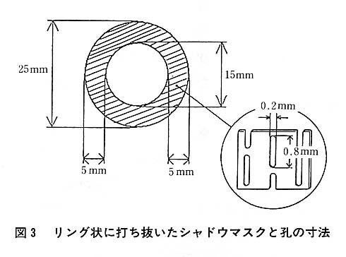 図３