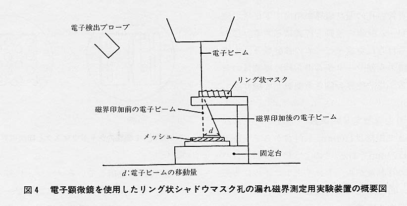 図４