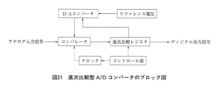 図21