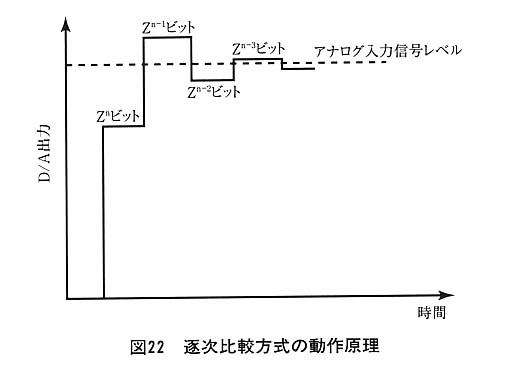 図22