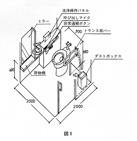 図３