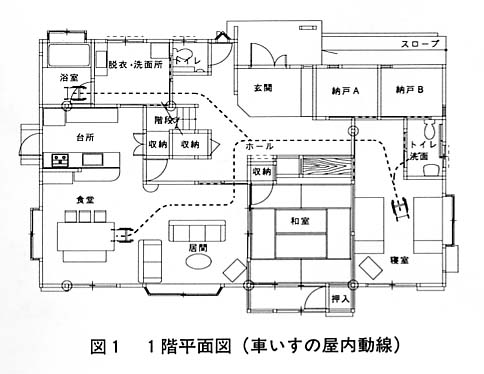 図１