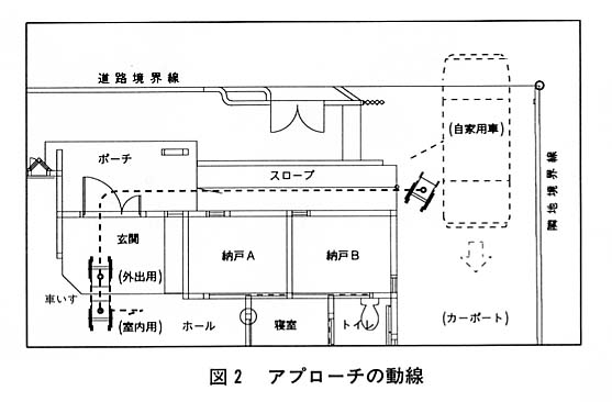 図２