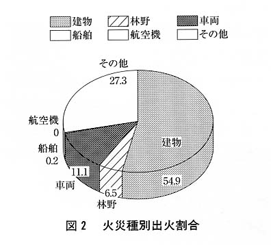 図２