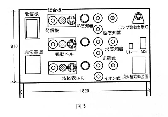 図５