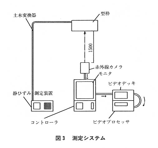 図３