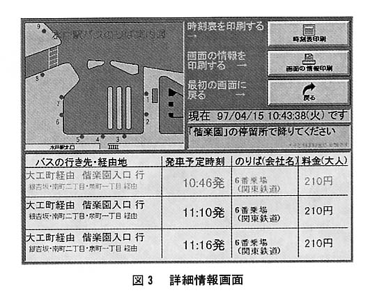 図３