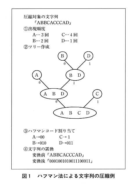 図１