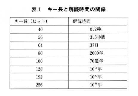 表１