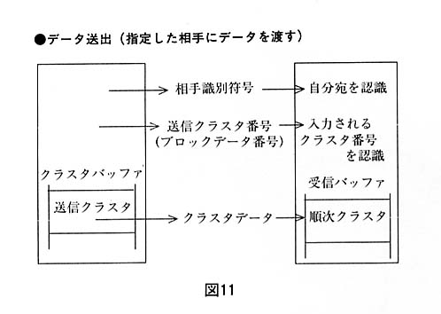 図１１