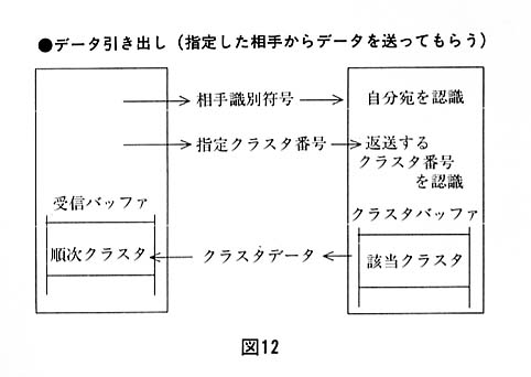 図１２