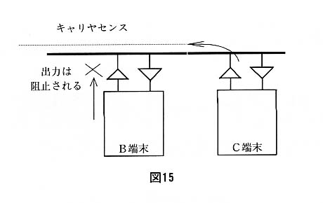 図１５