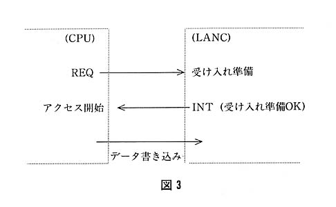 図３