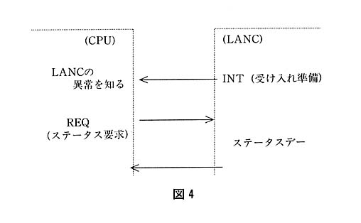 図４