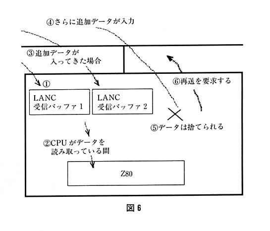 図６