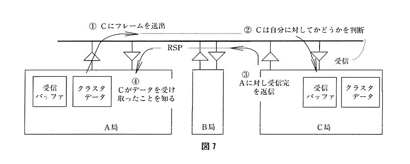 図７