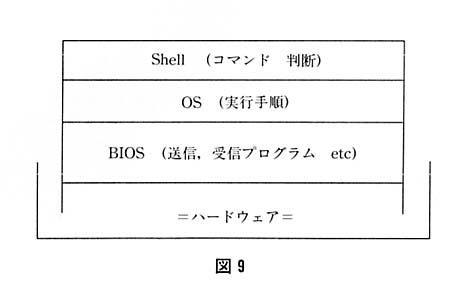 図９