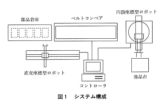 図１