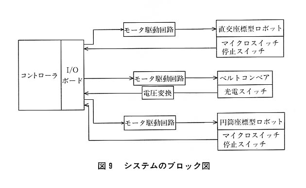 図９