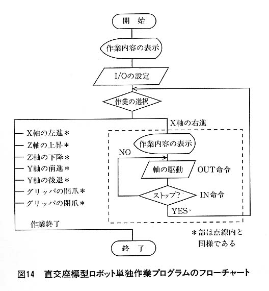 図１４