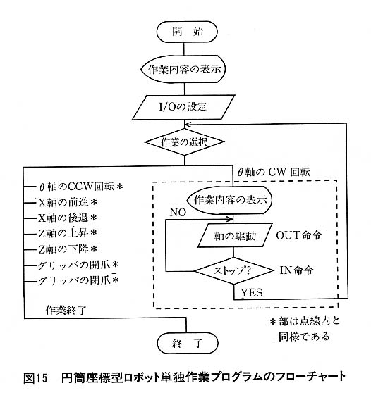 図１５