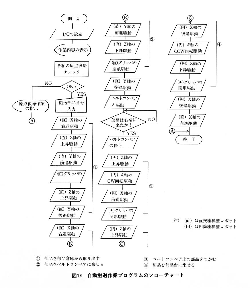 図１６