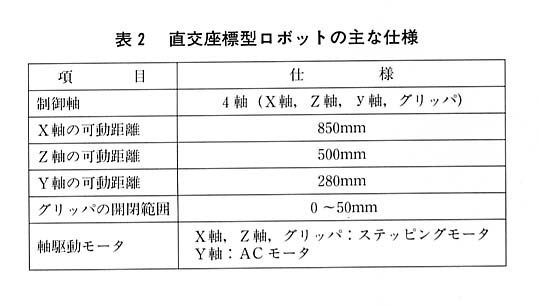 表２