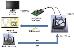 マイクロマシン加工機の開発(H27)の画像2