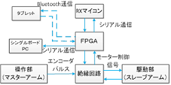 マイクロマシン加工機の開発(H27)の画像3