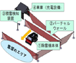 自動除雪機の設計・製作(H28)の画像1