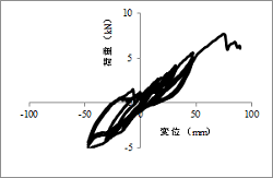 端材を活用した木質構造建築物への適用－構造耐力を有する木製建具の開発－(H28)の画像2