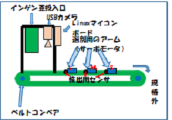 サヤインゲン選別システムの開発　～選別機構部の製作～(H28)の画像1